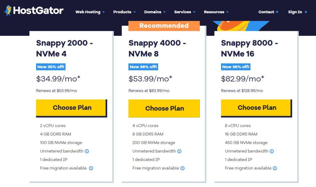 Hostgator Manged VPS Hosting