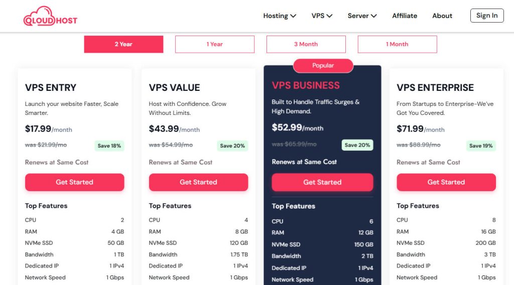 qloudhost casino Plans